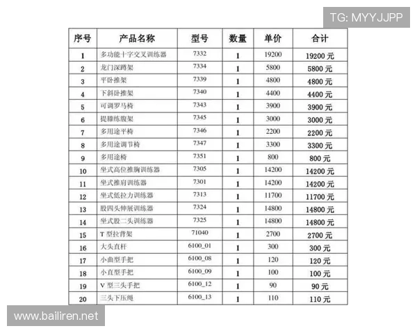 公司健身器材配备清单及员工使用制度参考 公司健身器材配备清单及员工使用制度参考