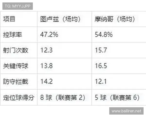 法甲球员战术理解与实战表现综合分析 法甲球员战术理解与实战表现综合分析
