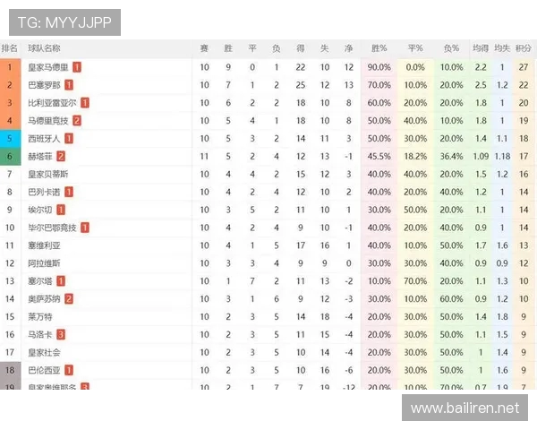 2014-15赛季西甲积分榜战绩对比