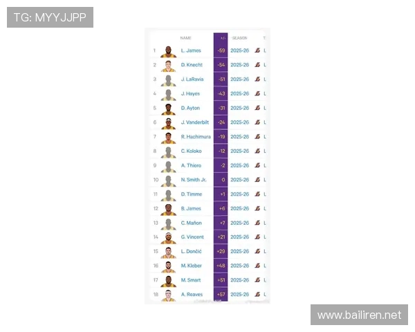 湖人队与火箭队现役球员名单对比解析