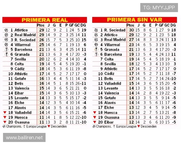 西甲赛前各队积分榜排名预测与媒体分析 西甲赛前各队积分榜排名预测与媒体分析