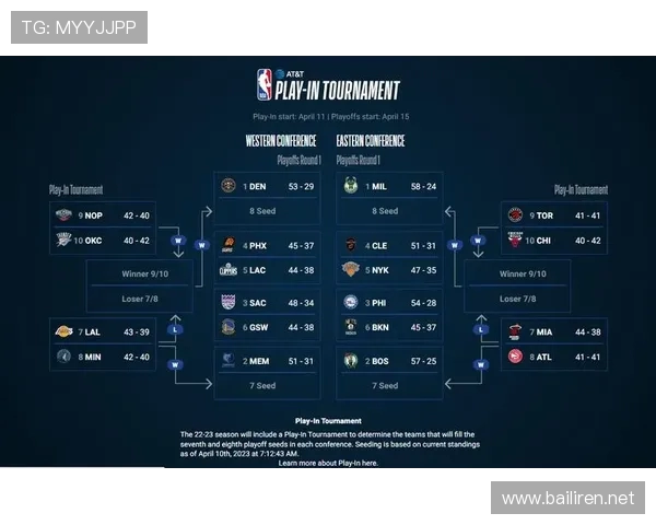 2016年NBA季后赛对阵图公布骑士勇士领衔东西部赛程